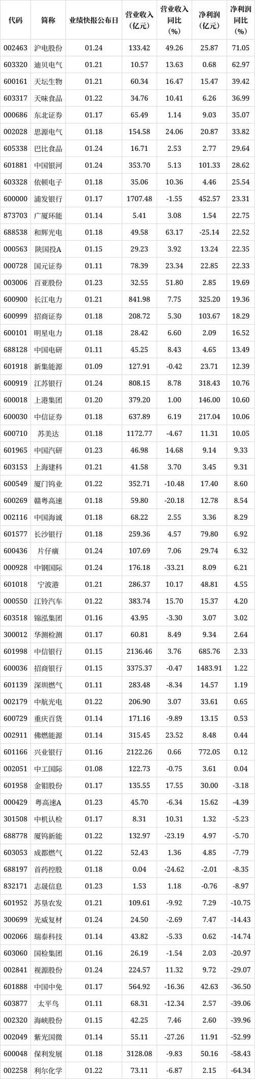 普冉股份业绩快报：2021年净利润同比增239.96%