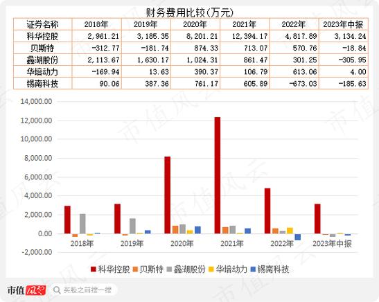 惊！这家公司高管集体“摆烂”，董事长上任10天被罢免、董秘上任5天就辞职，连电费都交不起，究竟发生了什么？