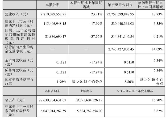 振江股份业绩迎“风光”时刻 扣非净利润同比增长4.7倍