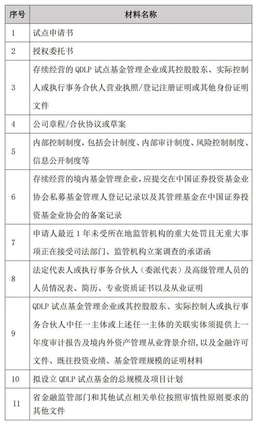 海南QDLP境外投资首批试点名单出炉