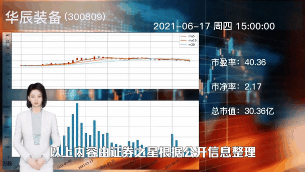 扬电科技龙虎榜数据（1月16日）