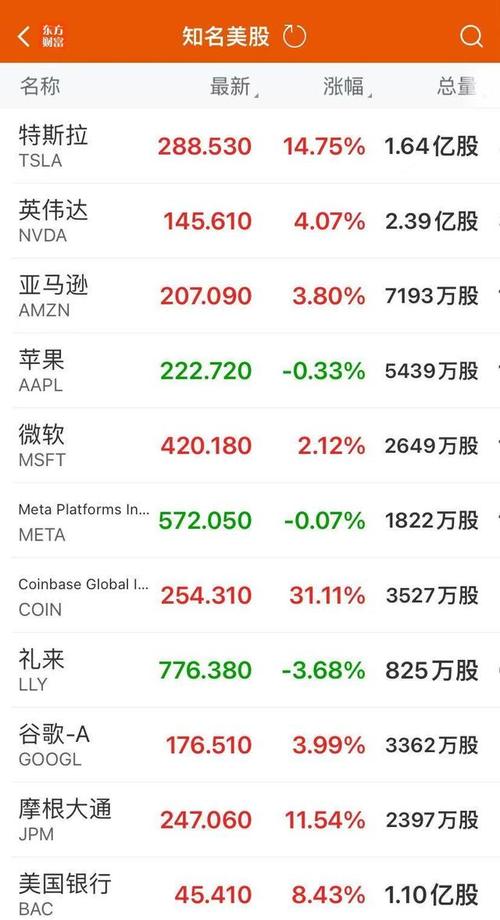 早知道：央行定调货币政策要灵活精准、合理适度；特斯拉市值突破7000亿美元