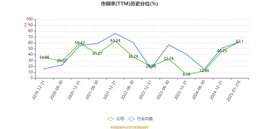 浪潮软件：2022年净利同比预增54%左右