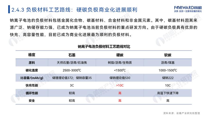 「研报掘金」机构：钠离子电池产业化元年来临 市场空间广阔