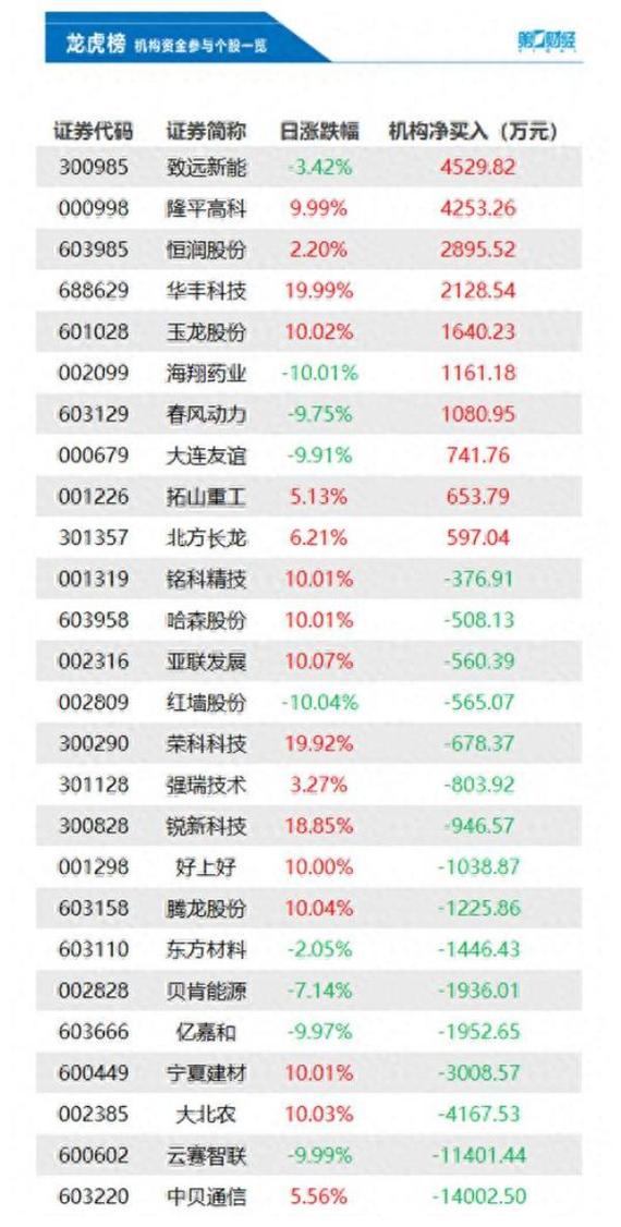 致远新能龙虎榜数据（10月17日）