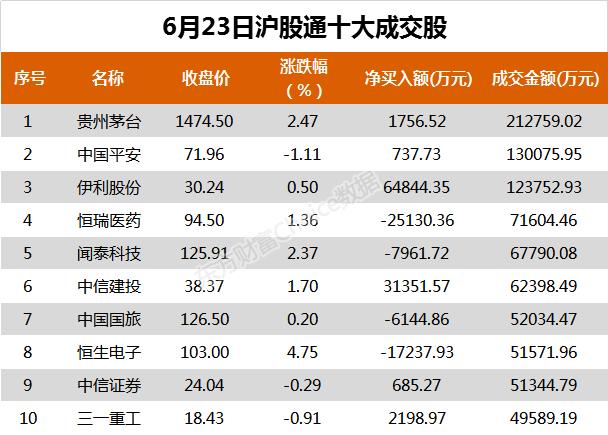 伊利股份连续5日获北向资金净买入_2