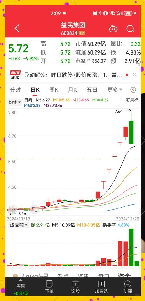 方正策略：6月以来主要指数估值水平出现小幅回落，但仍保持在相对高位