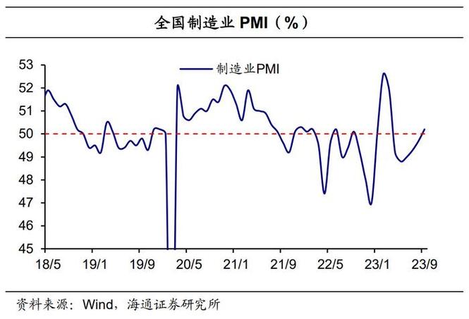 经济平稳开局 制造业PMI止跌回升