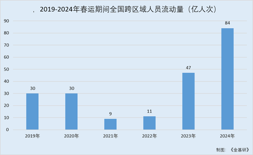 市场将回归确定、回归价值、回归周期