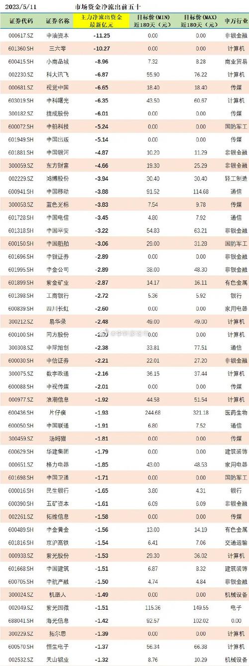 4.23亿元主力资金今日撤离基础化工板块