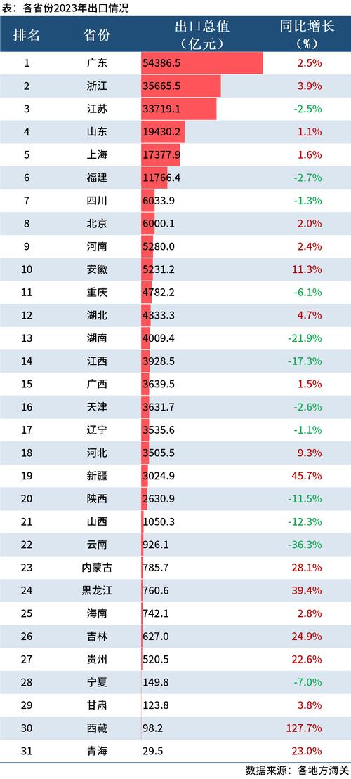 今年前11个月我国进出口同比增长22%