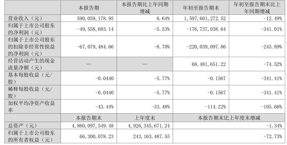 春兴精工最新股东户数下降6.58%