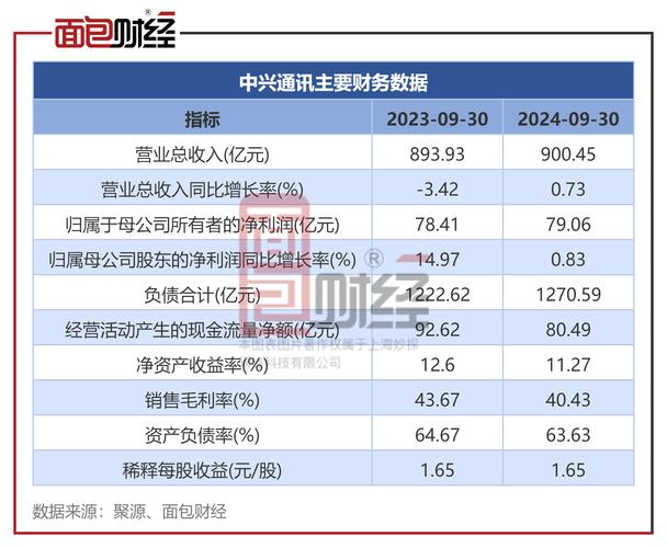 民用涤纶长丝龙头新凤鸣上半年营收净利双增长，第二季度营收规模创新高，公司研发投入持续增长，新项目投产