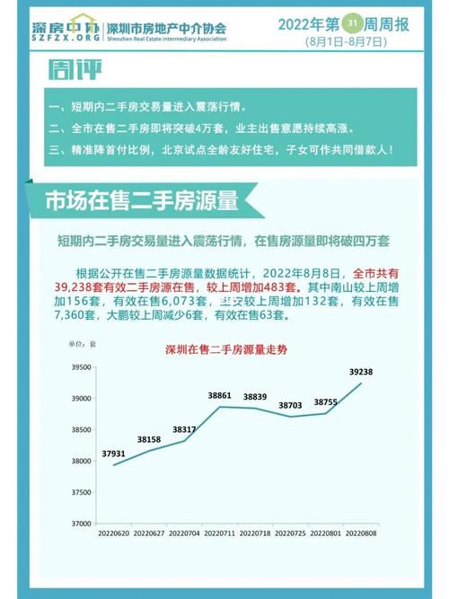 深圳二手房网签量进入低位横盘期