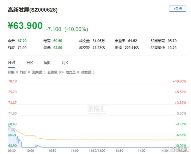 固态电池概念活跃 曼恩斯特20%涨停