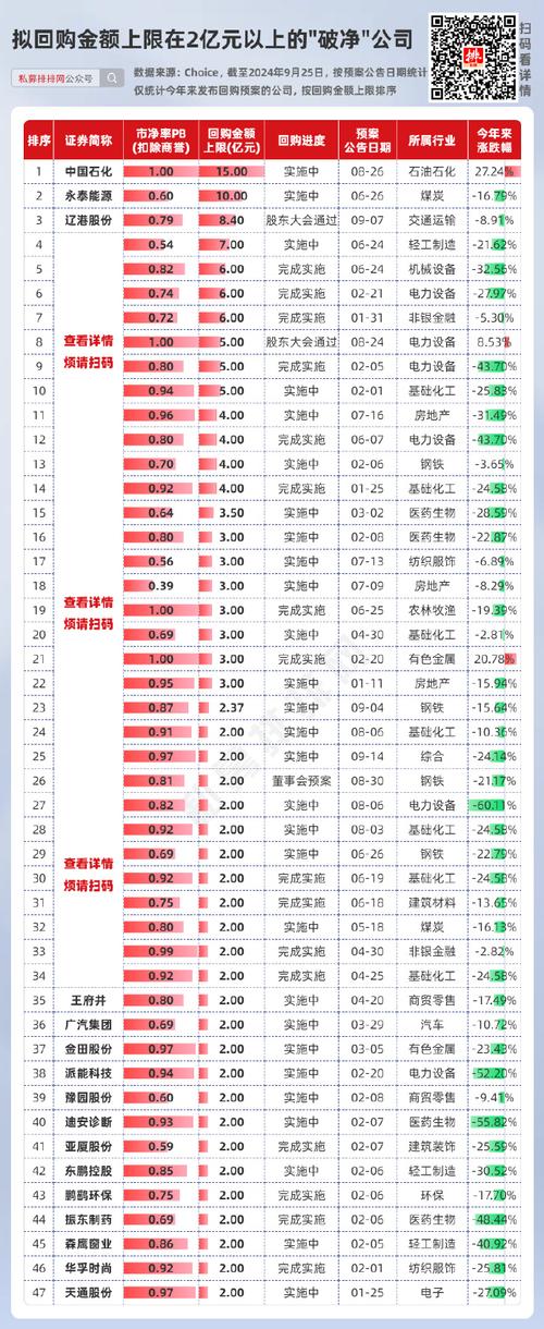 回购狂潮！又有超10家A股公司加入，“回购大军”增至上百家