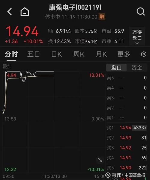 文峰股份一字涨停 终止全资子公司拟购买股权事项