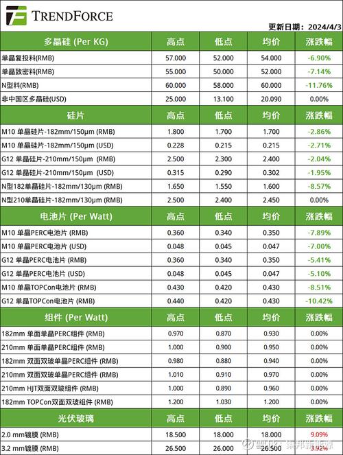 中环股份发布4月单晶硅片价格公示