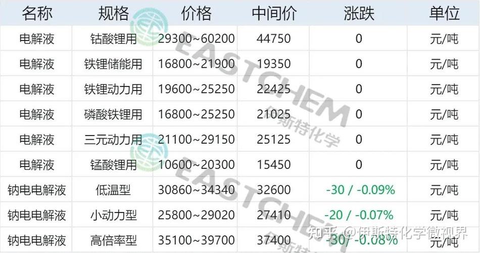 德瑞锂电发生大宗交易 成交折价率13.64%