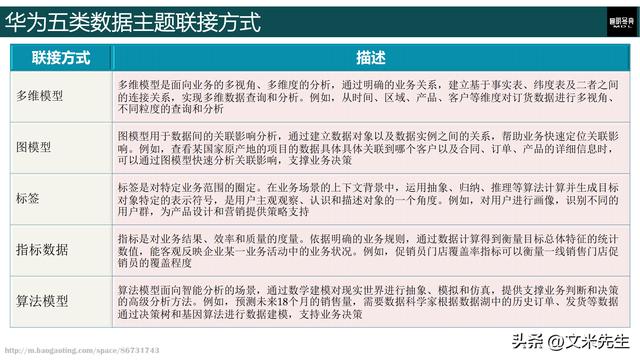 深耕行业数字化 华为发布11大场景化解决方案