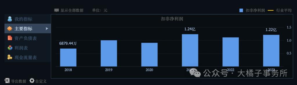 新莱福：前三季度高能射线无铅防护材料呈现出高速增长的态势