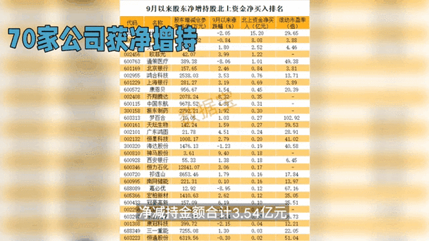 南京银行：第一大股东增持公司股份达1%