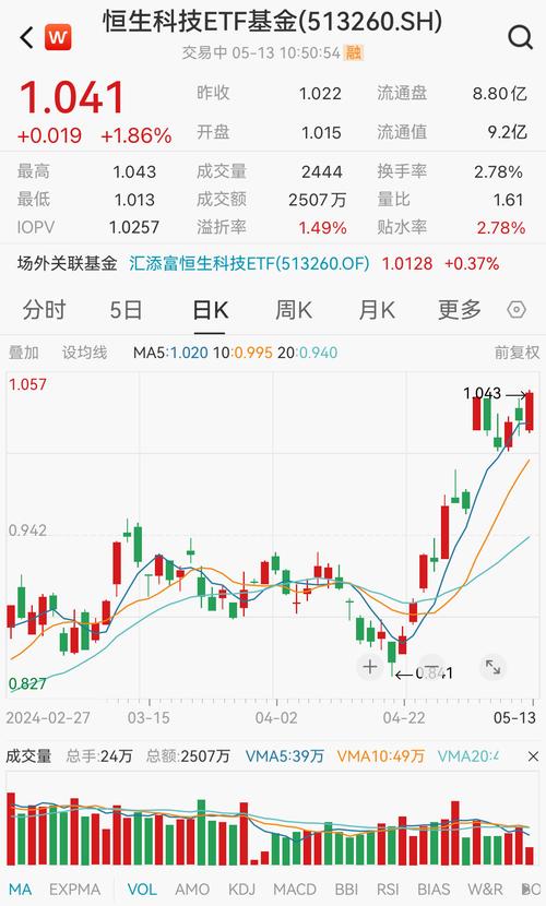 恒生指数收盘涨2.09% 恒生科技指数涨4.05%