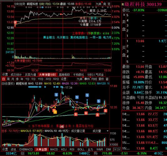 寒锐钴业连收3个涨停板