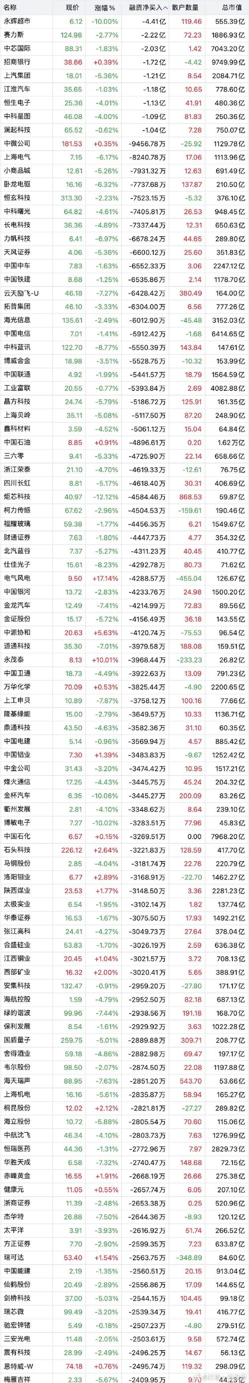 晶方科技等10股获特大单资金净流入超2亿元