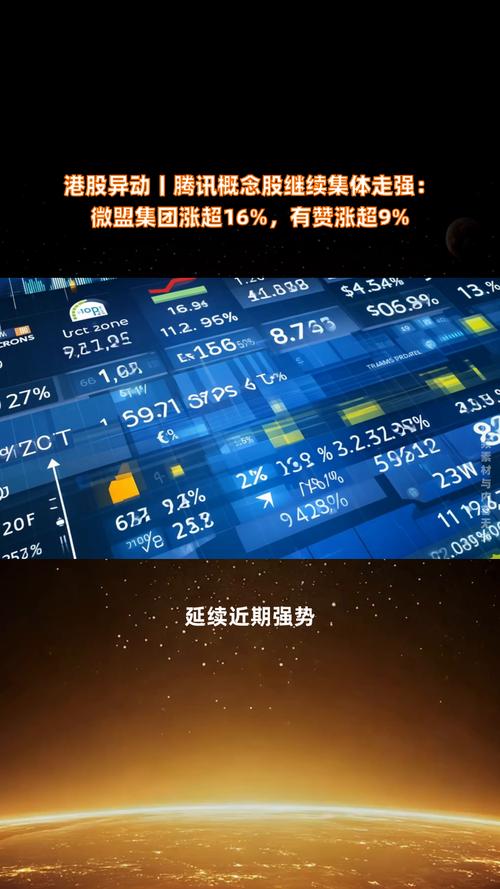 港股腾讯概念股走强 微盟集团涨近15%