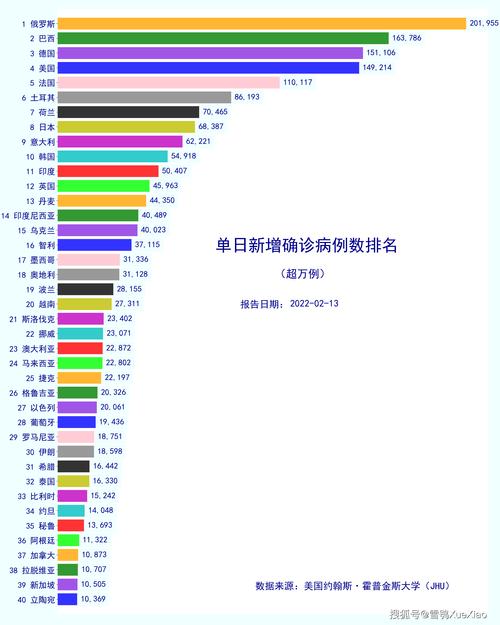 意大利累计确诊5883例新冠肺炎病例 死亡233例