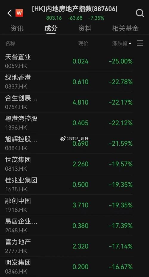 恒生指数开盘跌0.29% 恒生科技指数跌0.07%