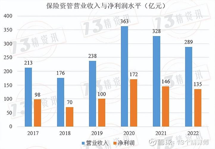 保险资管最新数据出炉！