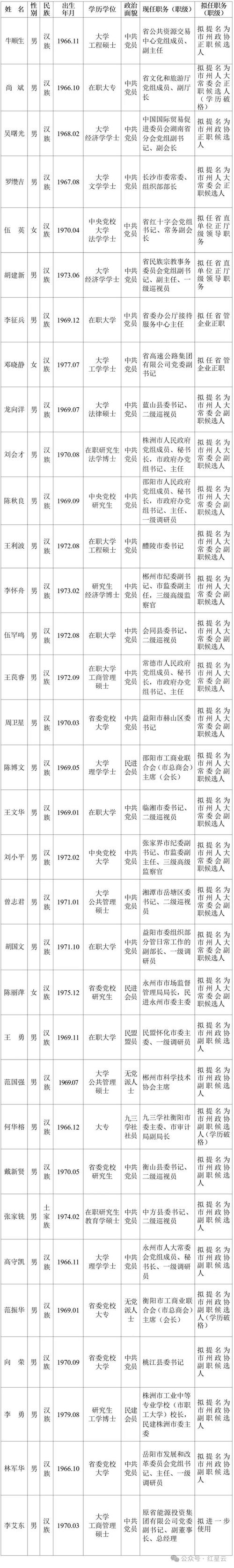 内江发布4名干部任前公示，1人拟任正县级领导职务