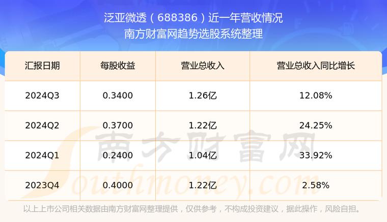 泛亚微透：2020年净利同比增26.37% 拟10派5元