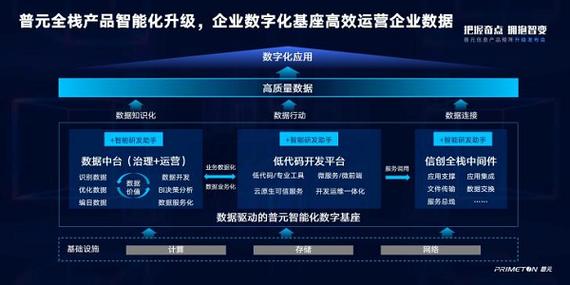 数字经济概念拉升 医疗信息化、智慧政务方向领涨