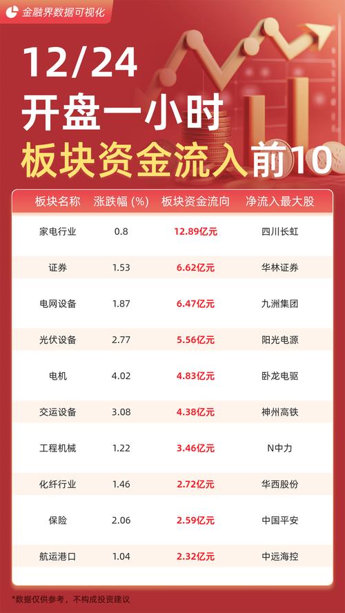 家用电器行业资金流入榜：天银机电、三花智控等净流入资金居前