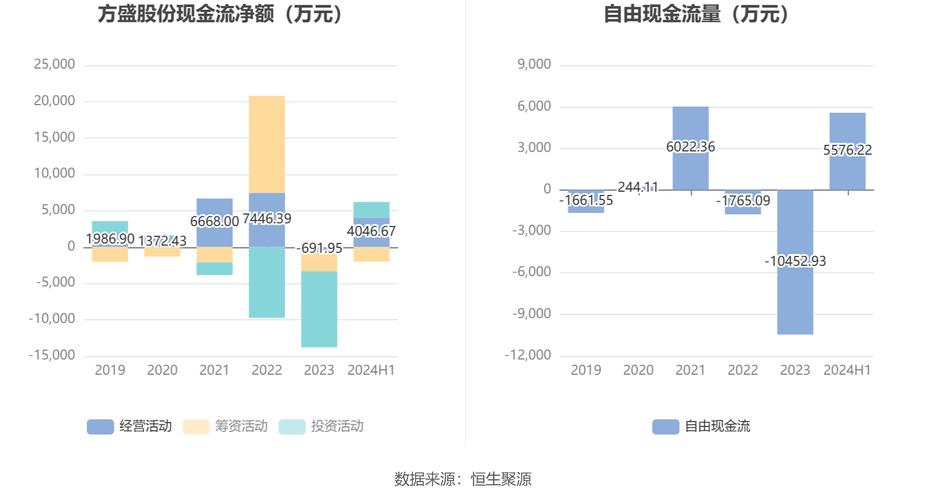 浙版传媒：上半年净利润5.06亿元 同比下降30.03%