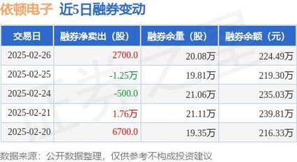 依顿电子等293股前三季业绩预增