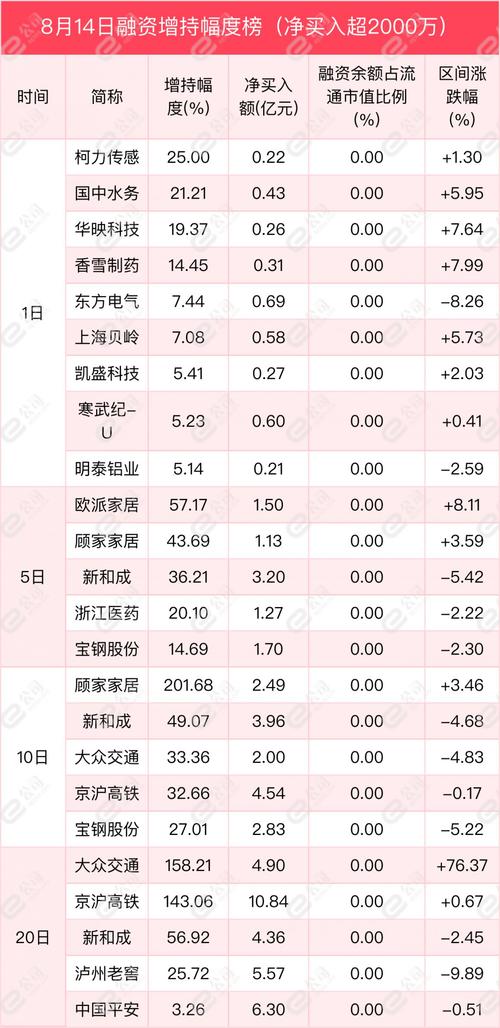 广和通股价创新高，融资客抢先加仓