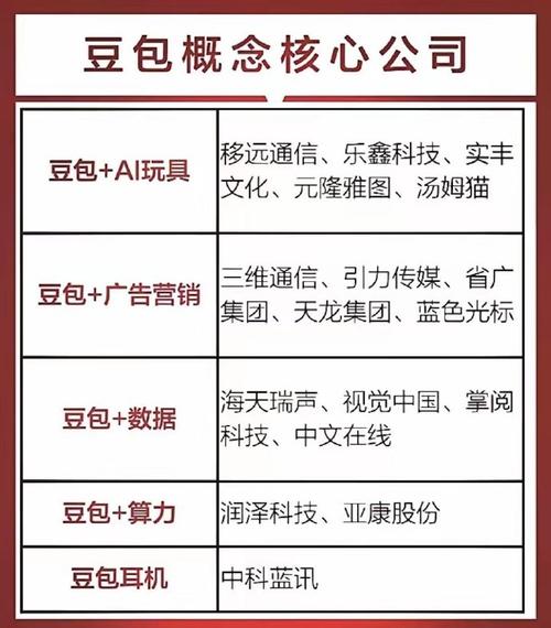 今日投资参考：豆包推出实时语音大模型 民爆行业景气度回暖