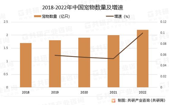 宠物经济发展专家研讨会召开 将为制定战略规划提供参考